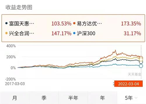 数据分析视角下的指数基金与主动型基金投资策略研究