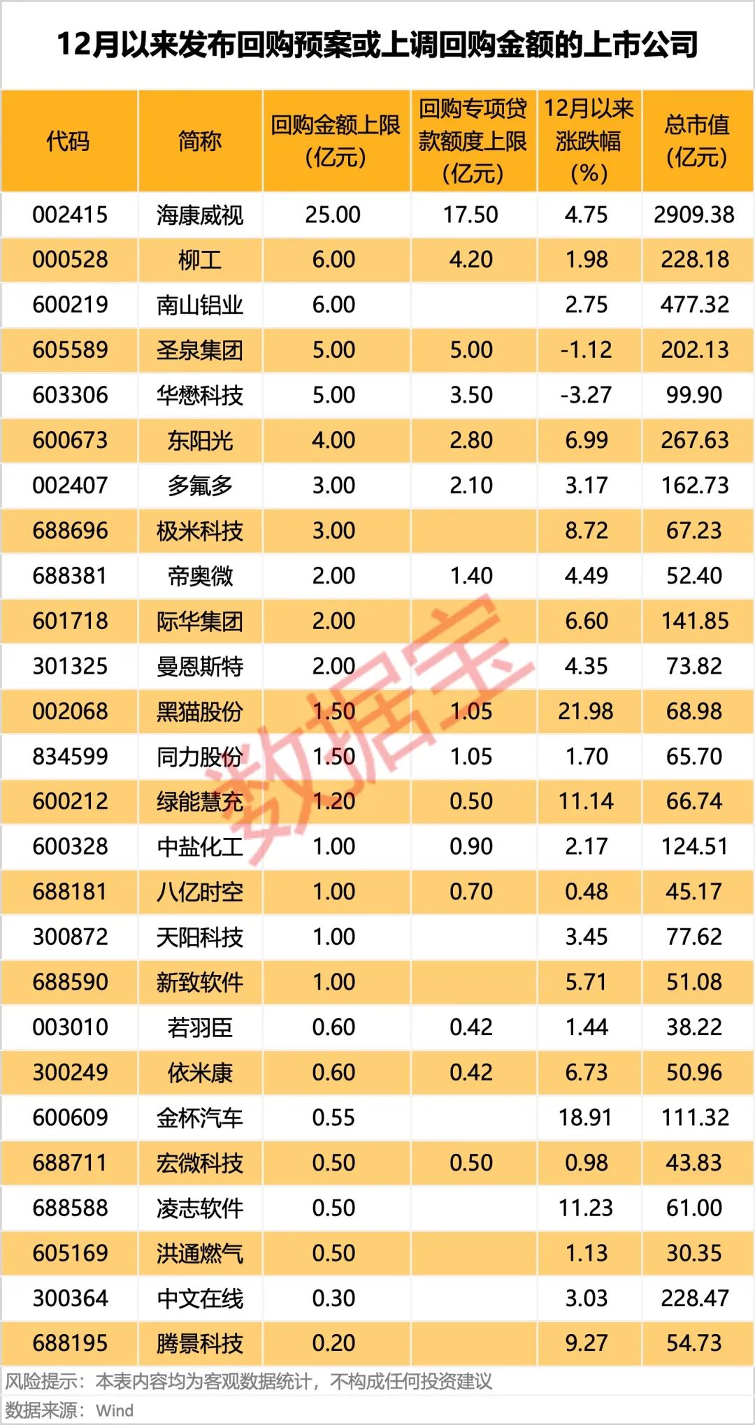 股票回购增持与再贷款项目深度解析