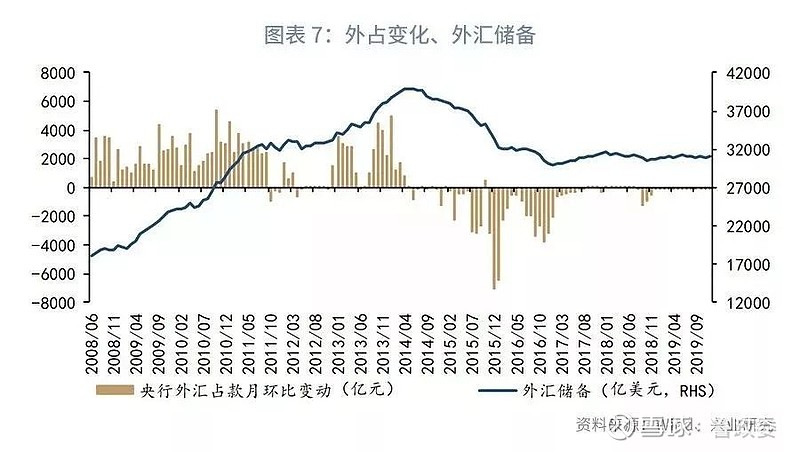 外汇市场投机行为对汇率影响程度探究