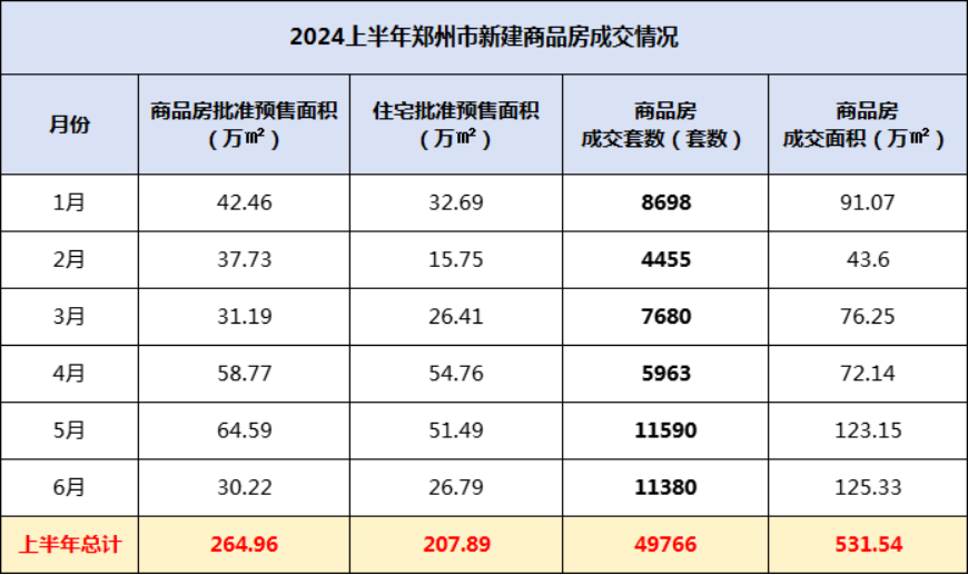 郑州房价走势最新消息及2024年分析预测