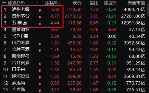 多元金融股ETF项目背景与数据分析技术实施解析