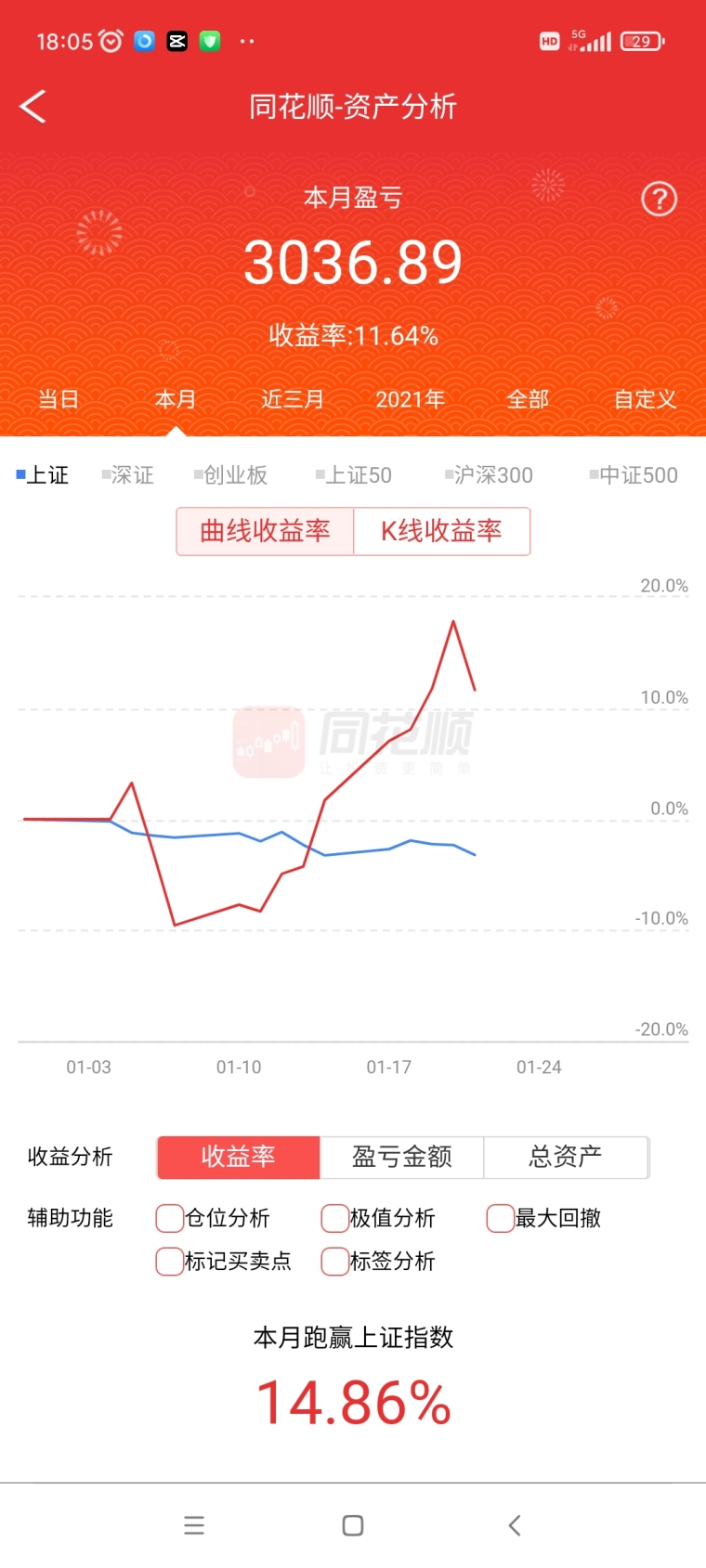 炒股之路，从一万到五十万的数字化转型与策略分析