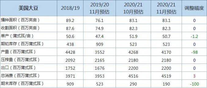 美国大豆期货价格换算深度解析