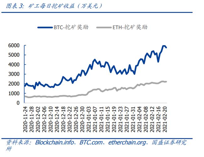 挖矿收益深度解析，技术特点、数据整合与数字化转型的挑战与机遇探索