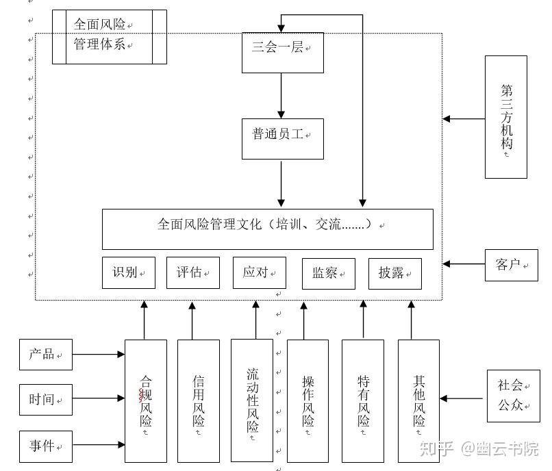 金融风险管理体制的深度分析与数字化转型策略探讨