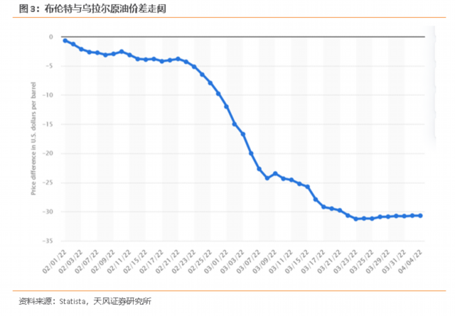 能源价格解析，分析、数据整合与数字化转型之路