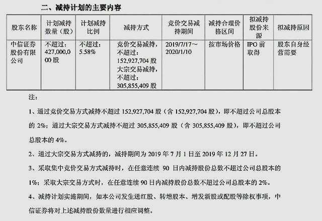 上市几年后减持策略的研究分析