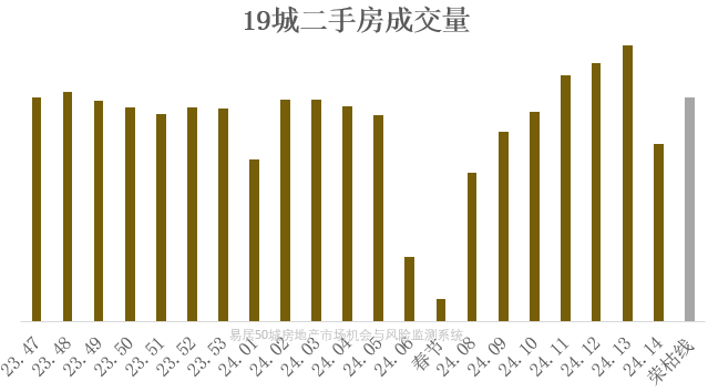 二手房成交量分析，数据整合与技术驱动的行业洞察