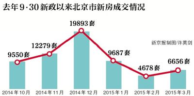 北京楼市新刺激，数字化转型与数据整合的力量探究