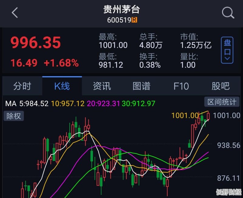 贵州茅台股票深度解析，数据、技术与数字化转型的投资价值探讨