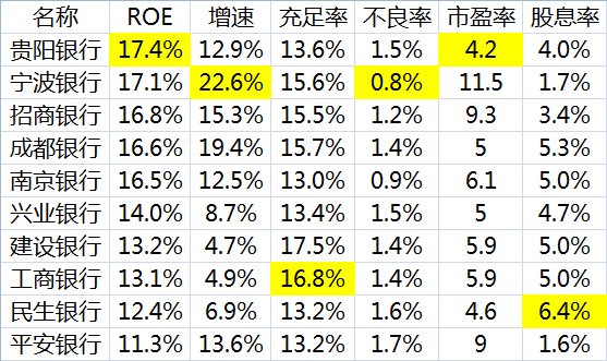 股息率6.5背景下的一年收益分析与策略调整指南