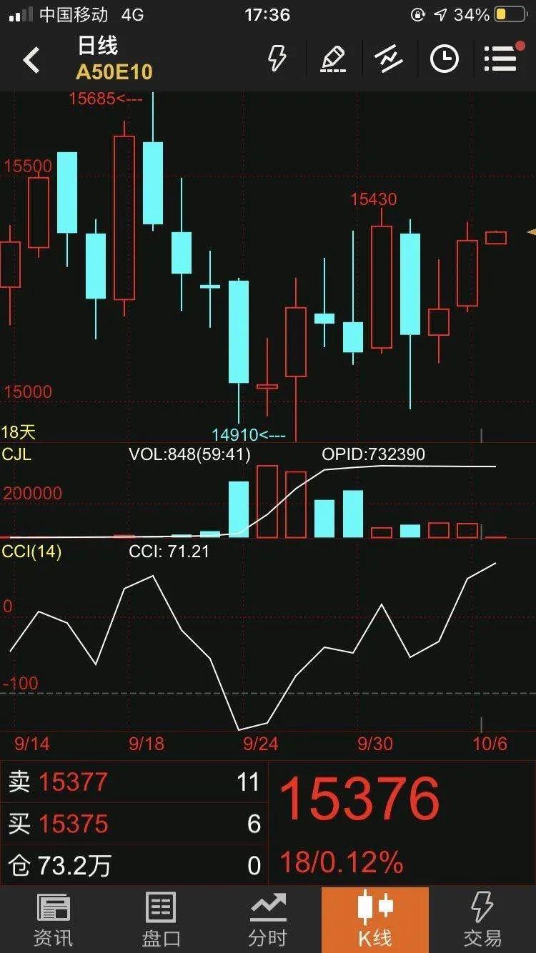 股指期货行情分析，数据整合与技术特点在数字化转型中的关键作用