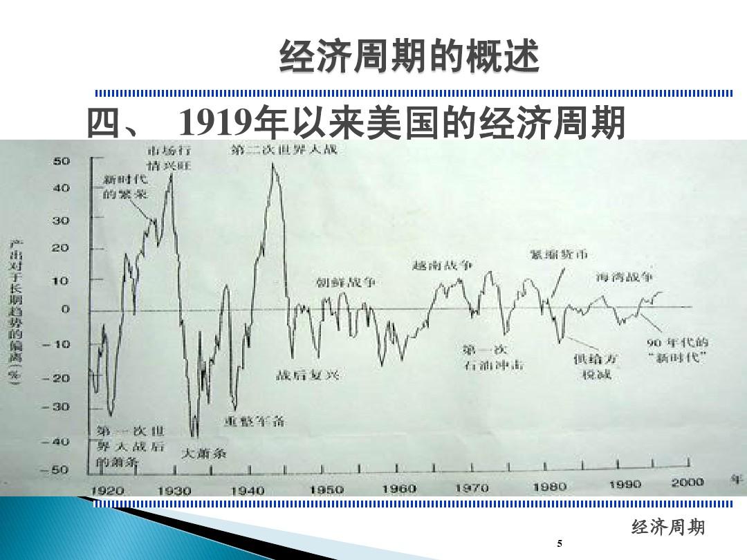 近年经济周期表分析，数据整合与数字化转型的驱动力探究