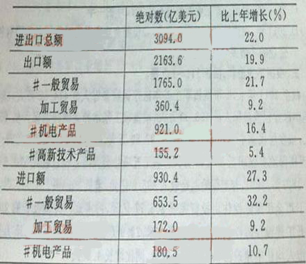 数字化转型背景下的进出口总额计算与数据分析作用探究