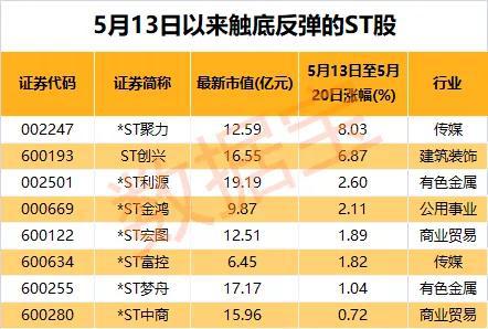 百亿富豪无偿赠与ST开元2.3亿元