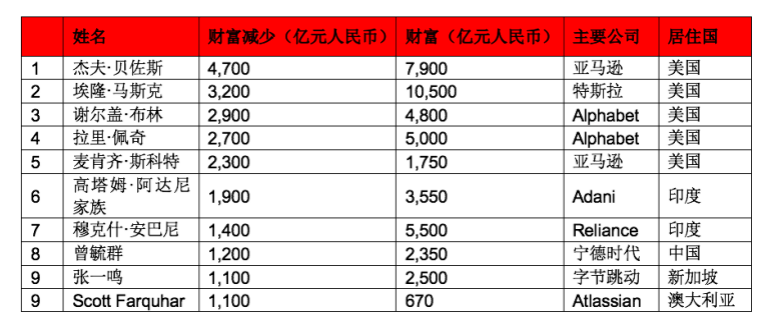 RUNS币交易排名深度解析，数据整合与技术在数字化转型中的关键作用