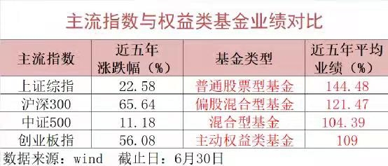 数字化转型背景下主动型基金与指数收益的对比及数据分析技术应用探索