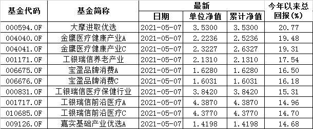 股票基金发行现状分析，投资者购买热情不减？