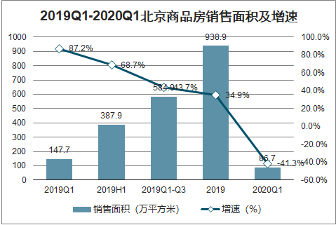 房地产发展趋势深度解析与总结分析