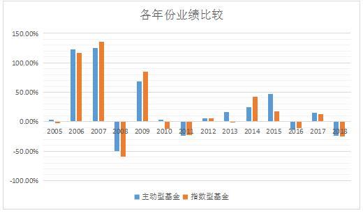 主动型基金特点深度解析