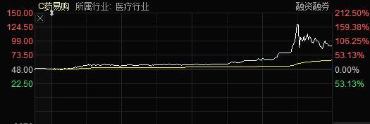 C与N开头股票当日走势深度解析与洞察