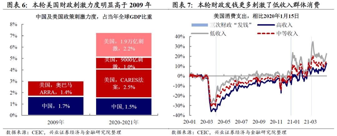 全球货币宽松政策对大宗商品市场的影响分析