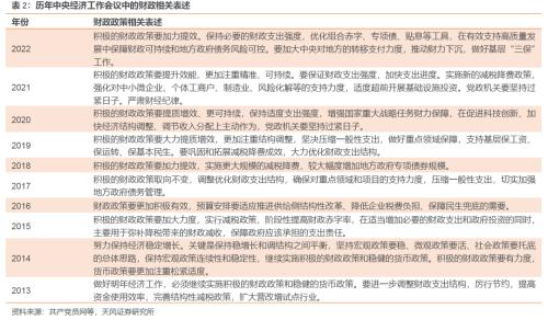 财政赤字数据分析整合与应对策略研究