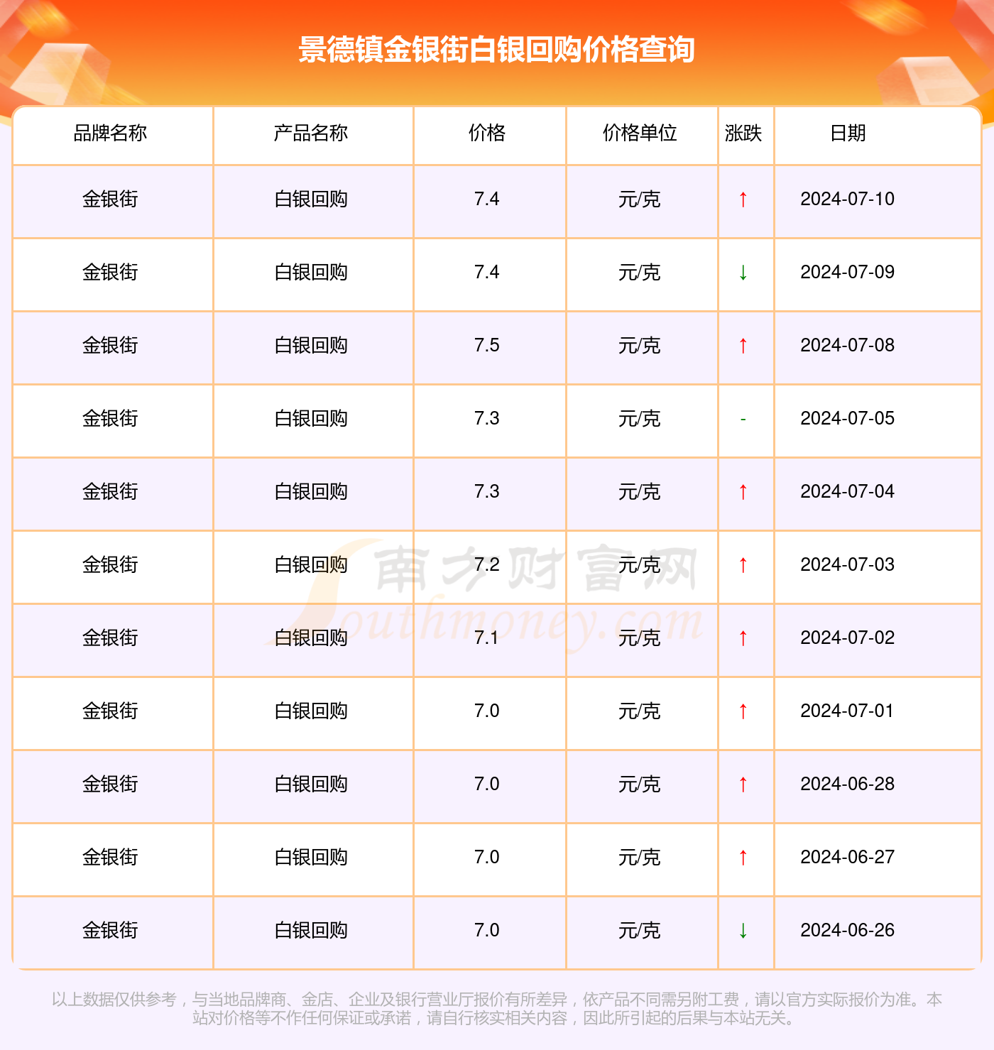 白银价格分析，数据整合与技术驱动的行业数字化转型趋势