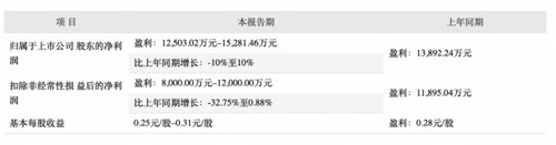 董事长增持60亿股票背后的数字化转型力量，数据整合与技术驱动力深度解析