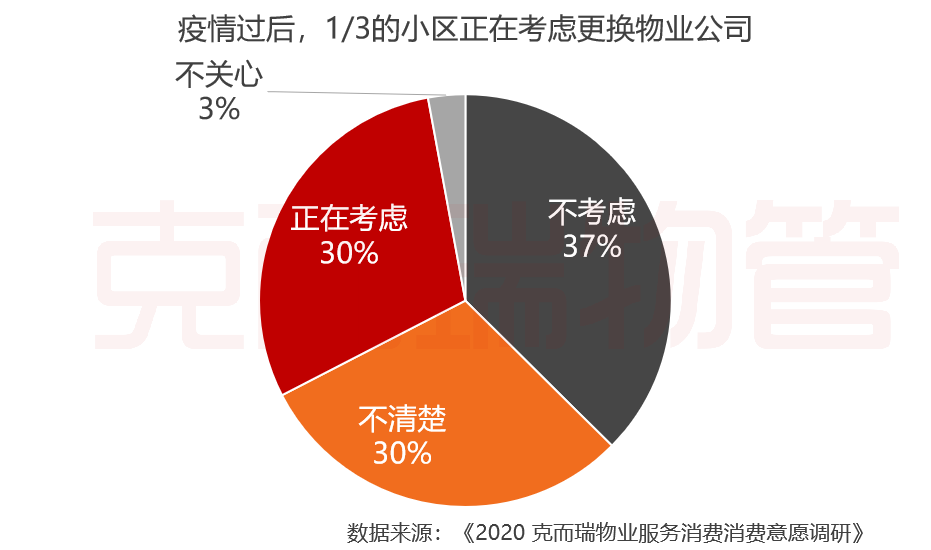 物业公司未来发展趋势深度解析