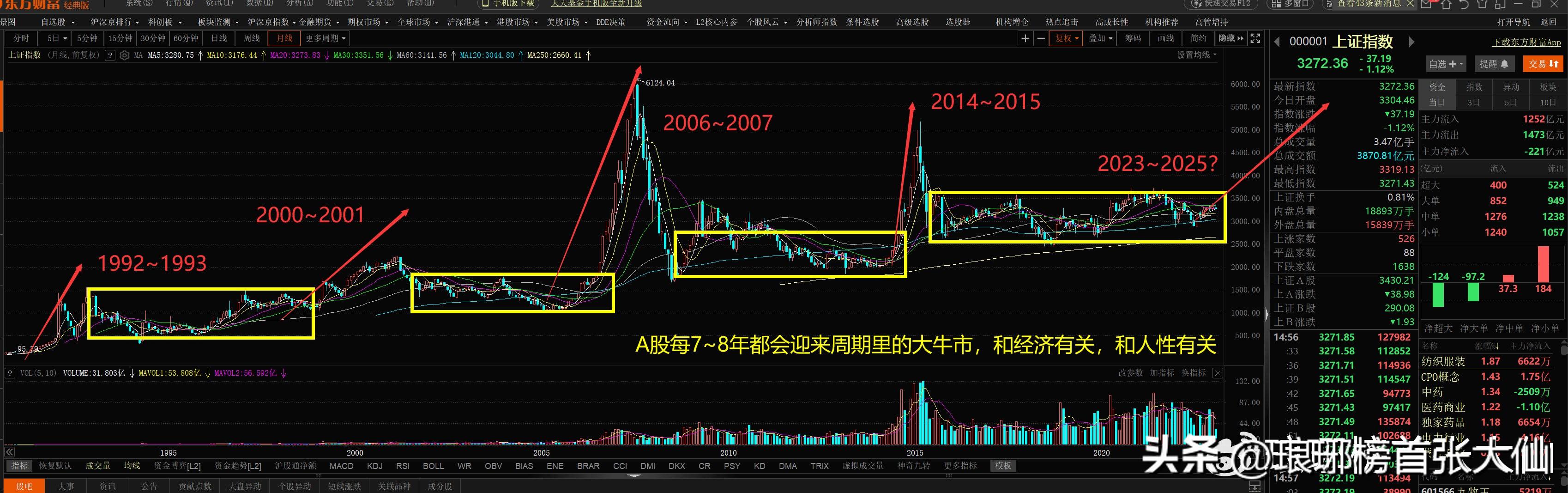 深度解析，2025大牛市即将爆发的前奏与机遇