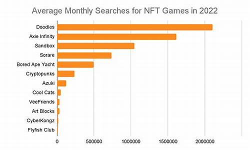 NFT币未来五年发展趋势深度解析