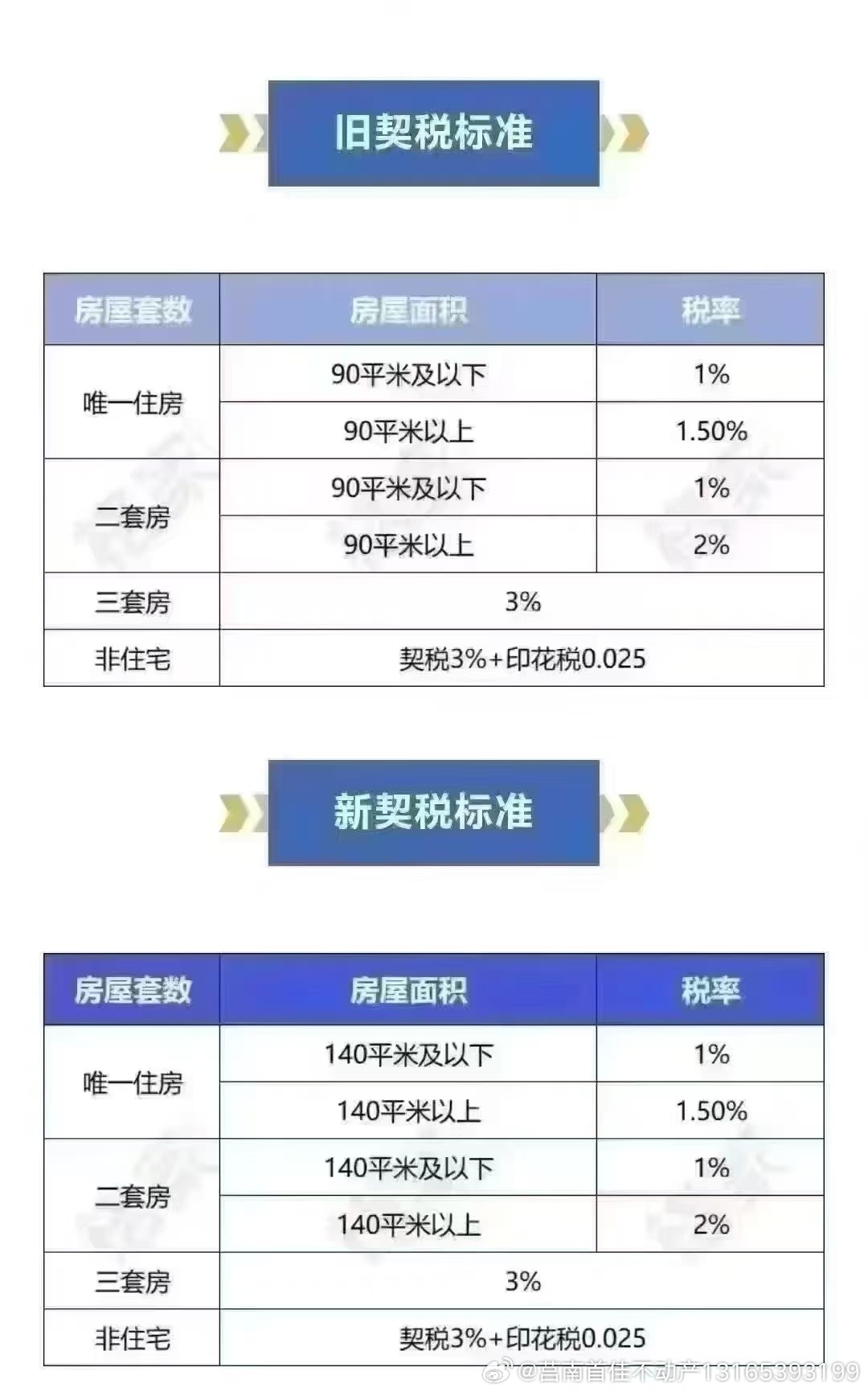 买房契税征收标准详解