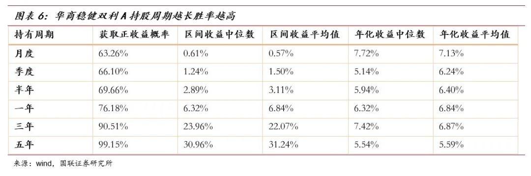 基金产品研究报告模板深度解析