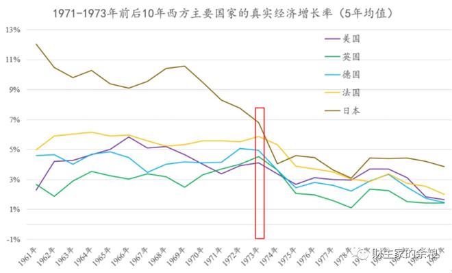 经济增长率差异对汇率的影响探究