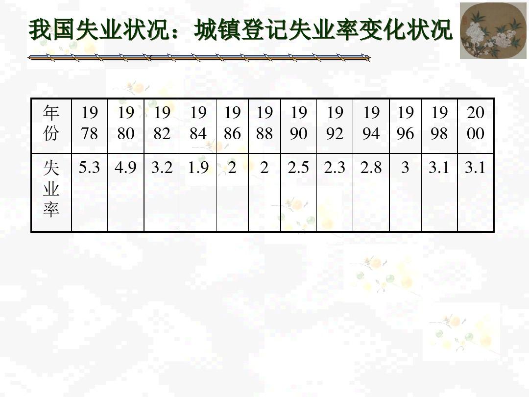 失业率英语单词解析，数据整合与数字化转型的影响