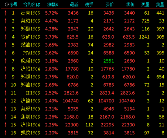 石油沥青行情分析与数字化转型中的数据分析技术特点解读