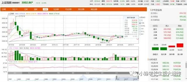 数字化转型背景下的股票期货基金数据分析与技术特点探讨