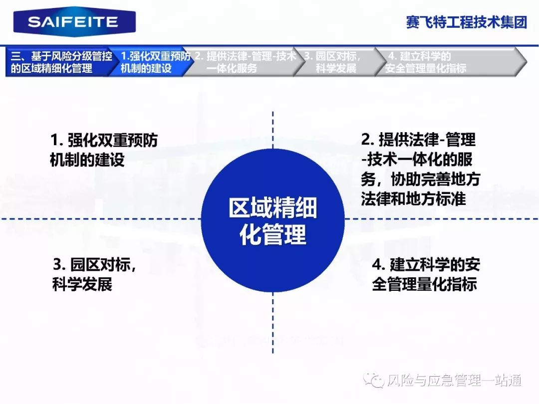 数字化转型背景下的行业风险管控地区分析研究报告