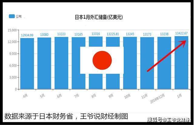 外汇储备增长，利好与否？背景分析、数据整合与技术探讨