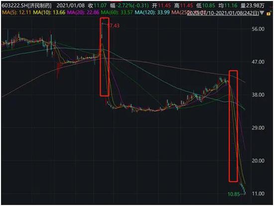 私募基金净值更新周期解析