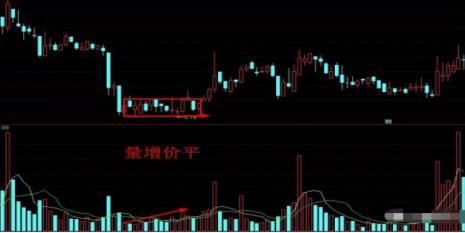 数据驱动下的行业数字化转型，量价关系口诀实例分析与数据应用策略