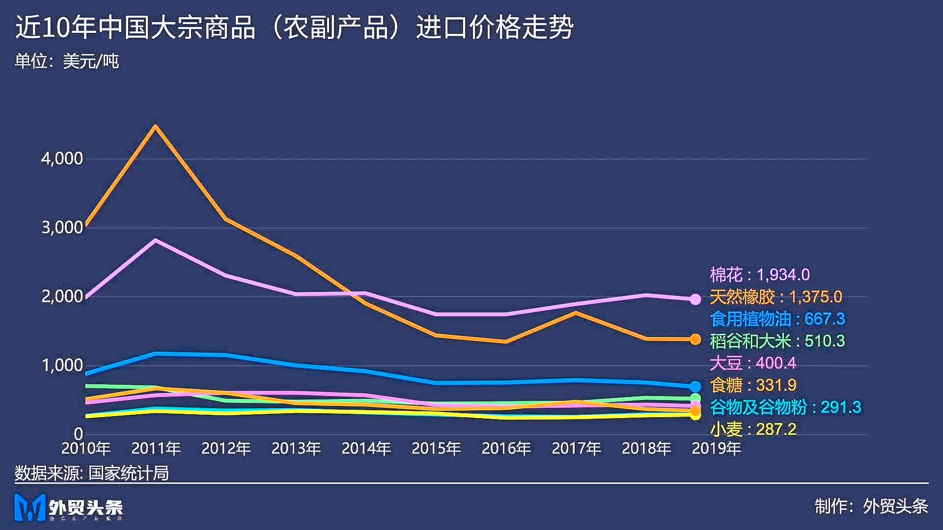 admin 第133页