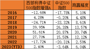 指数增强收益的来源深度解析，数据整合与技术驱动的力量