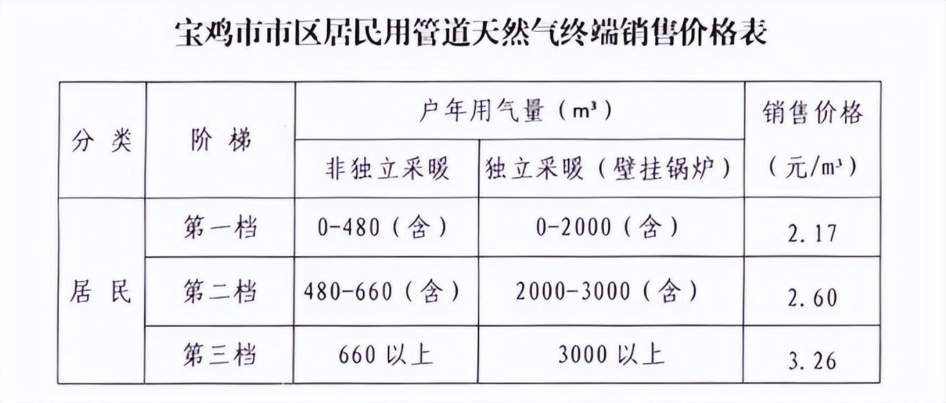 天然气价格走势图分析与行业数字化转型的双重驱动