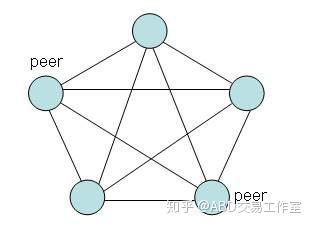 区块链技术详解及其在数字化转型中的核心应用