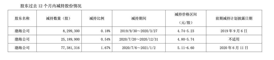 解禁与减持，哪个对股市的利空影响更大分析