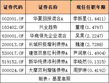 基金产品特征深度解析，数据整合与数字化转型的技术驱动之路