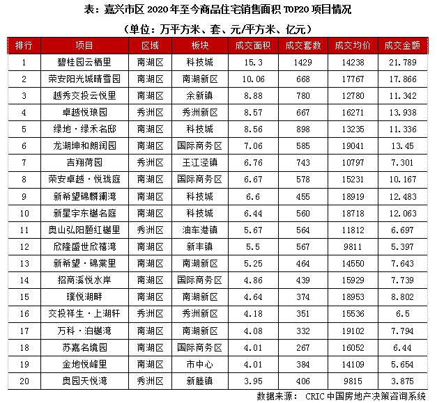 住宅市场细分标准的深度探讨