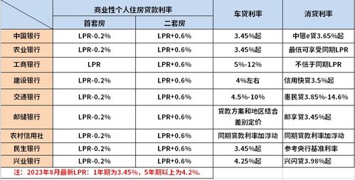 2024年房贷最新利率分析与展望